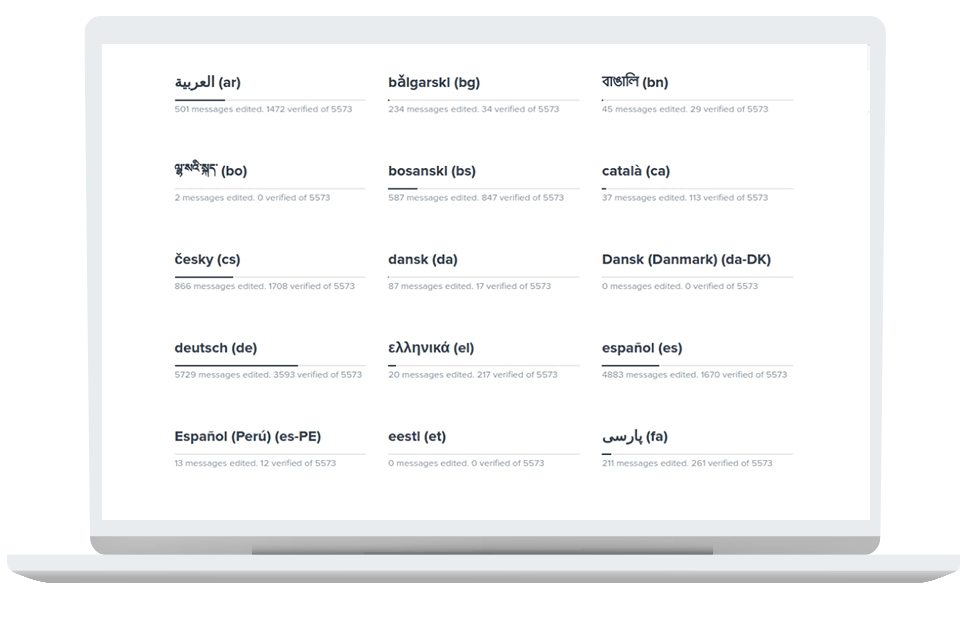 Multi-language support in Sowaan ERP platform.