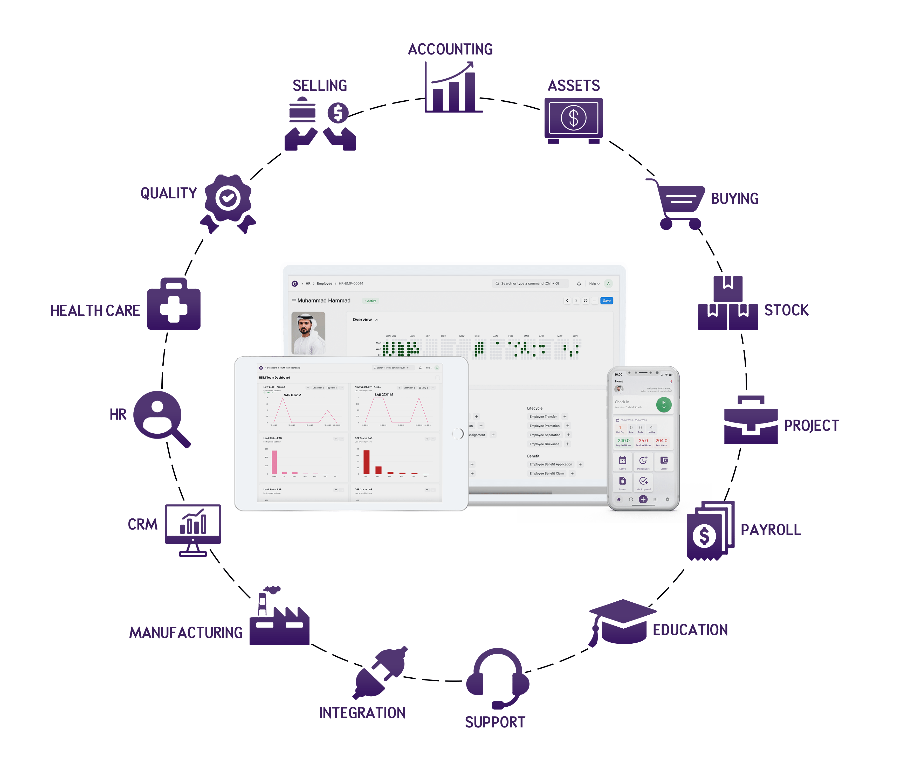 3 device for UAE d-min