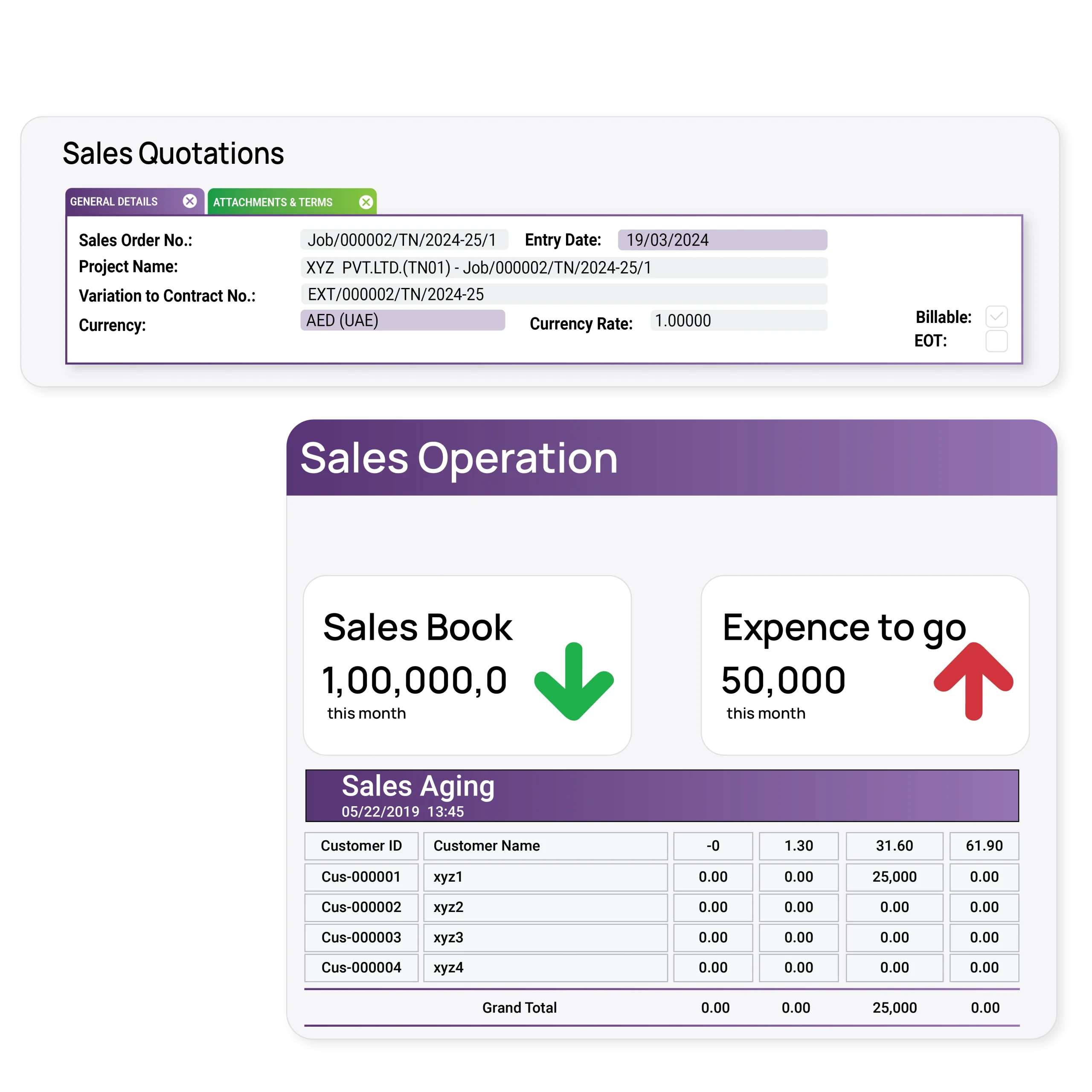 RFQ and Sales Quotations