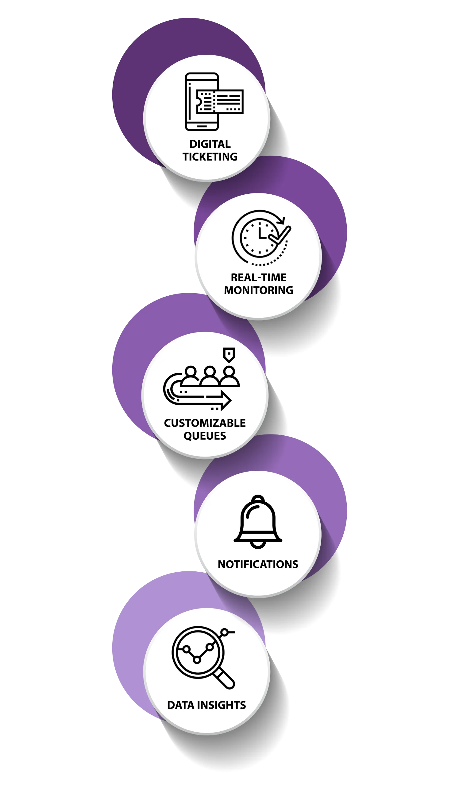 que-management-system-dubai