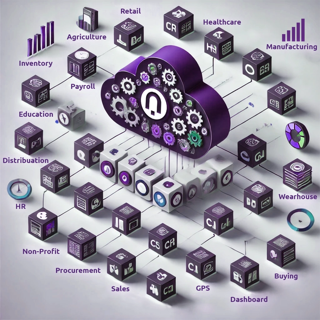 A cloud icon connects to various industry and business process icons, including retail, healthcare, manufacturing, HR, sales, procurement, GPS, and dashboards, illustrating cloud integration.