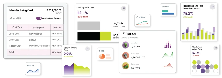 Explaining what manufacturing ERP software is and how it benefits factories.