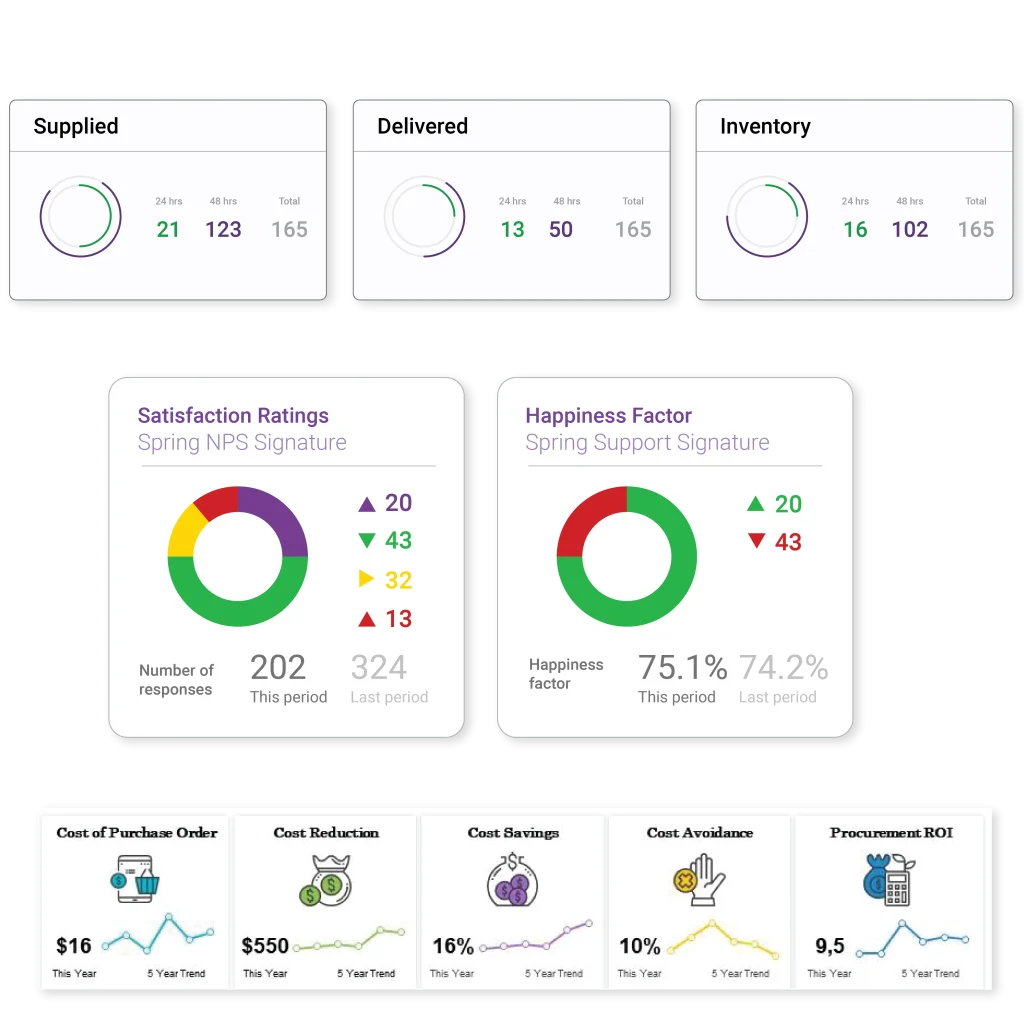 Distribution management with ERP software for UAE companies.
