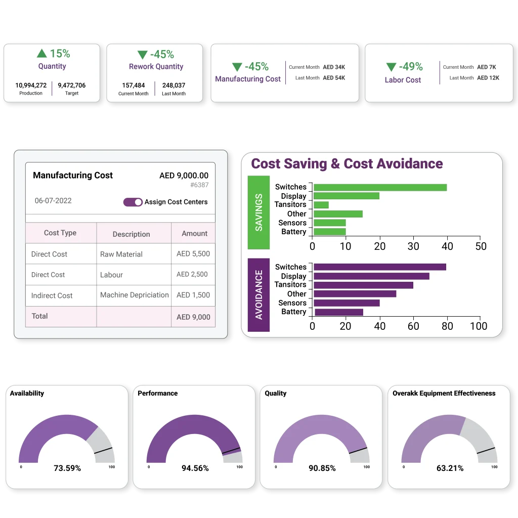 Major benefits of using ERP software in the manufacturing sector.