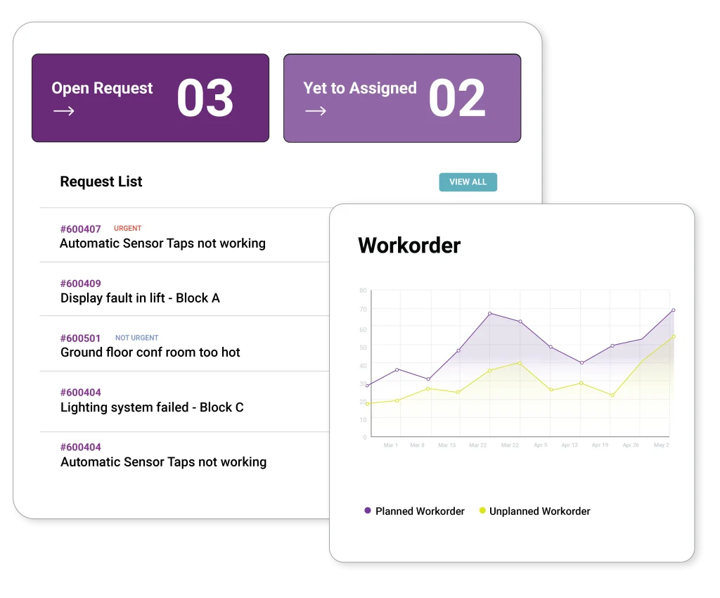 Integrated Workplace Management System (IWMS) features.
