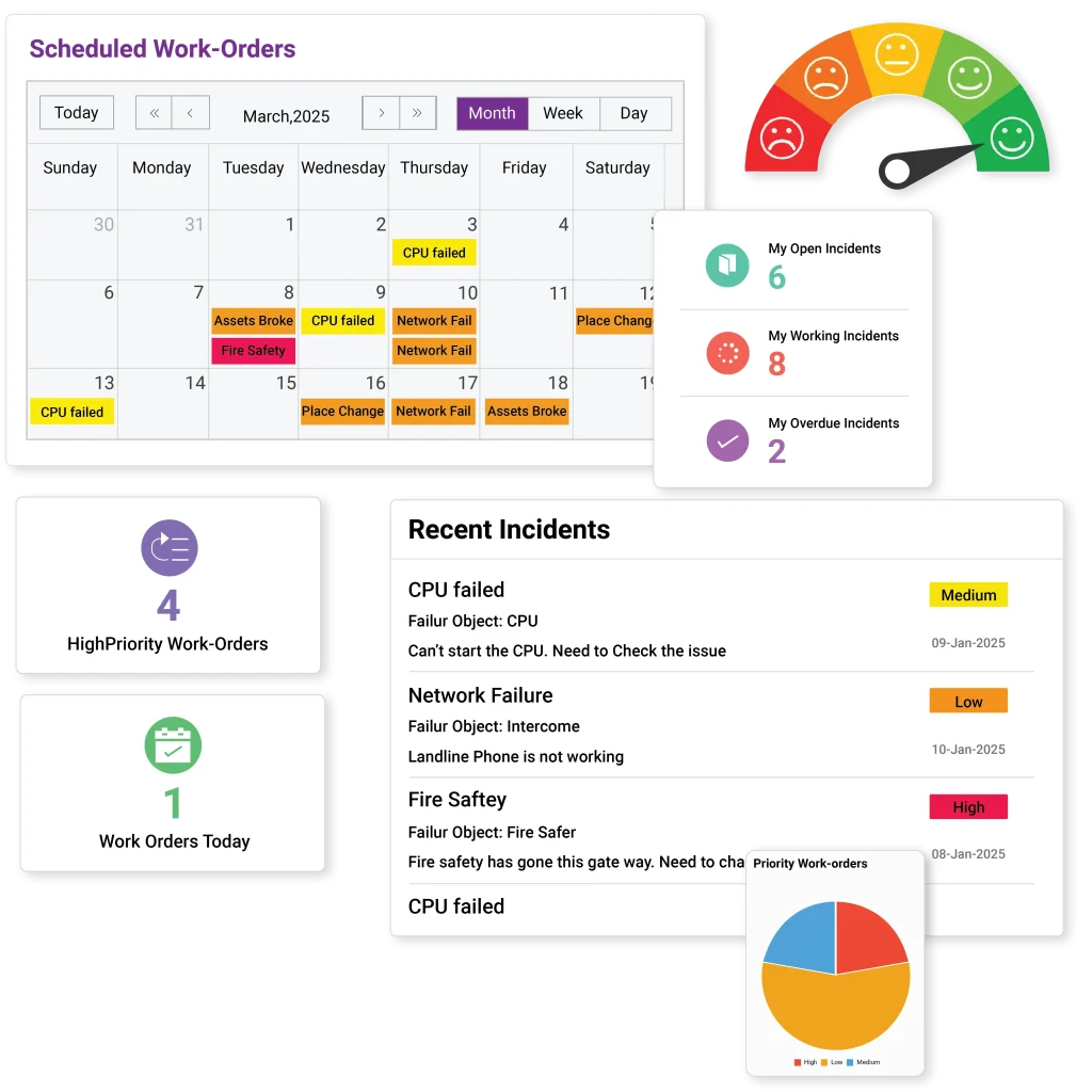 Benefits of using facility management software for businesses.