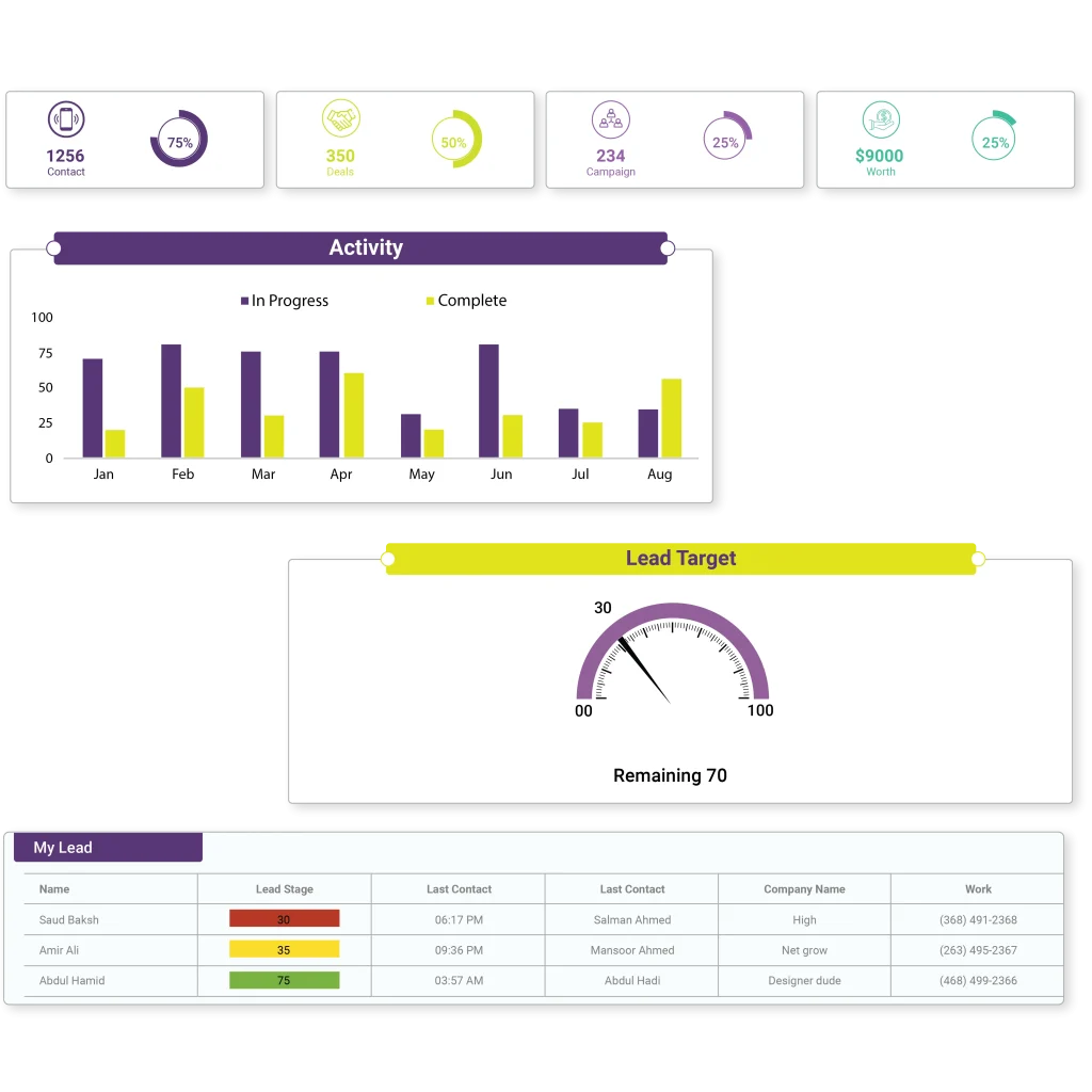 CRM module in ERP software for distribution companies.