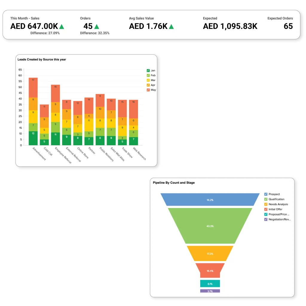 Business intelligence and reporting tools in ERP system.