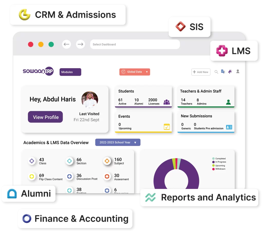 Administrative efficiency through ERP software in schools.