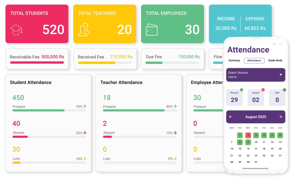 Attendance and performance tracking through education ERP.