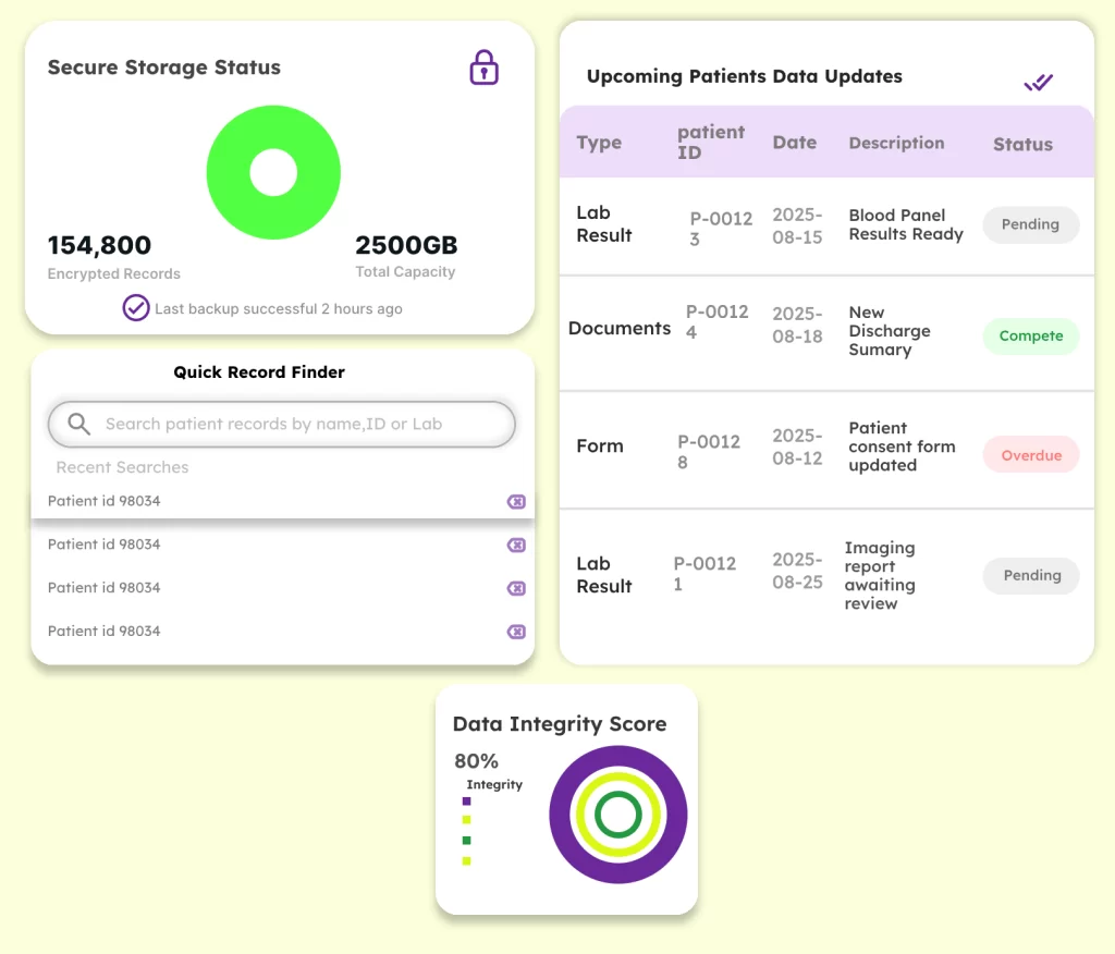 Centralized Data Management