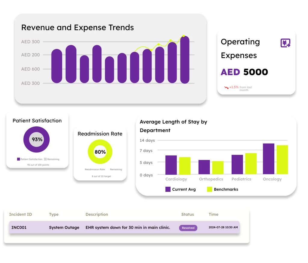 Analytics & Reporting 2