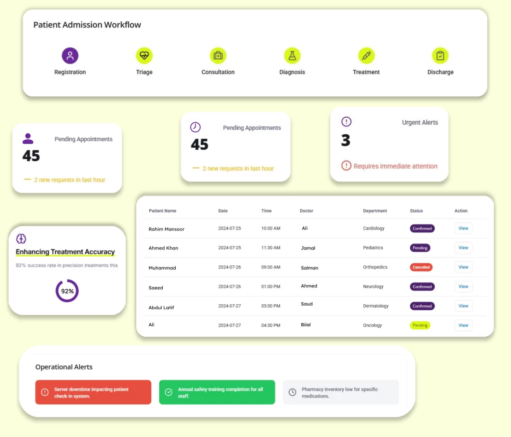 a user interface (UI) design for a patient admission and management dashboard.
