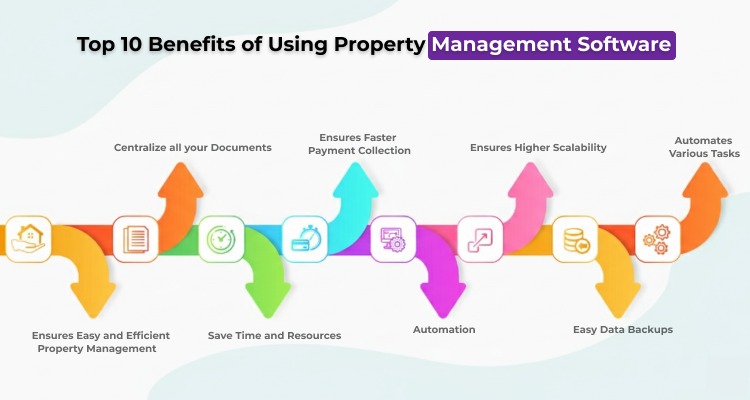  Top 10 Benefits of Using Property Management Software
