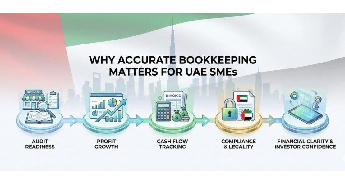  Why Accurate Bookkeeping Matters for UAE SMEs