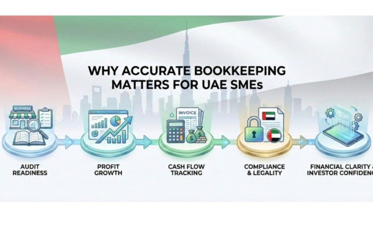 Why Accurate Bookkeeping Matters for UAE SMEs