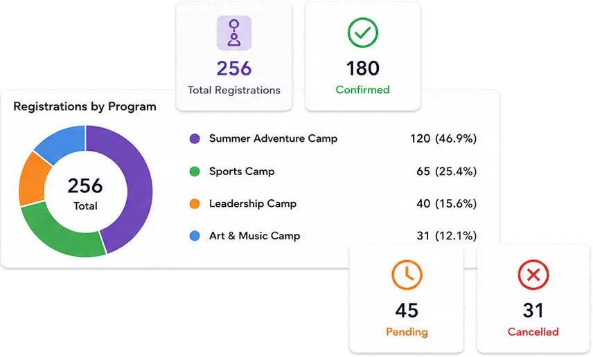 Camp registration analytics dashboard