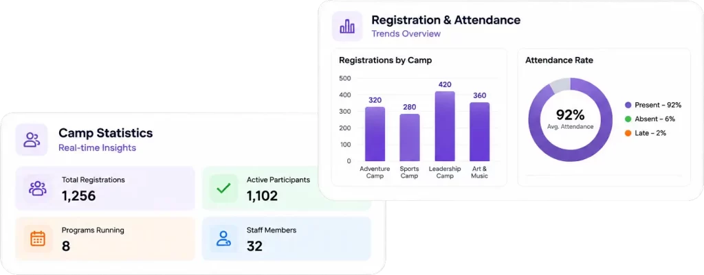 Camp management reporting analytics
