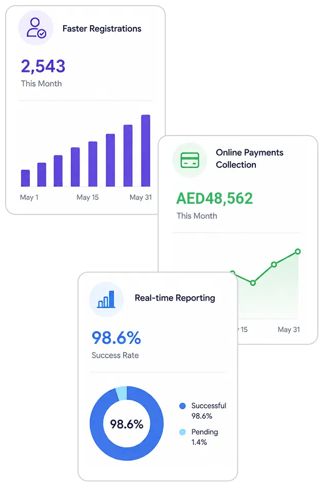 Benefits of camp management software
