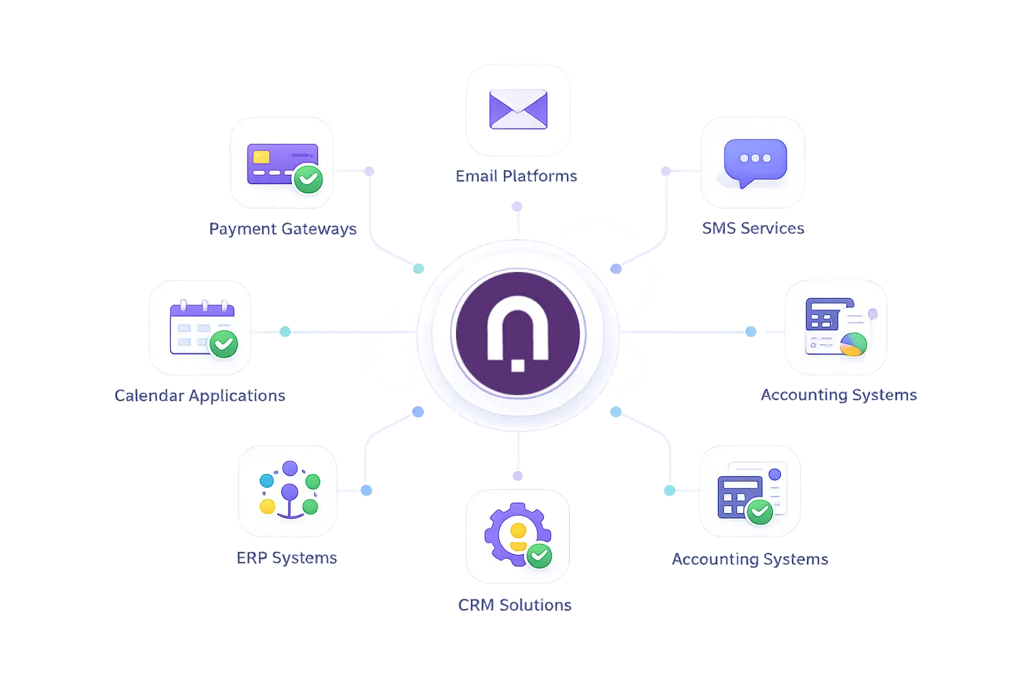 Camp management software integration