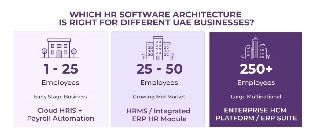 HR software architecture for UAE businesses