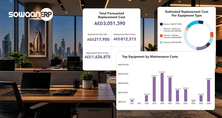  Custom ERP Solutions in the UAE: What Growing Businesses Need to Know
